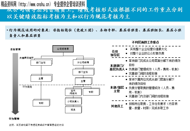 总经办专职行为规范培训.ppt_第3页