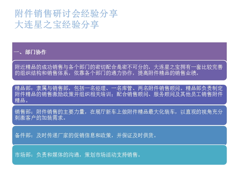 汽车销售经验分享.pptx_第3页