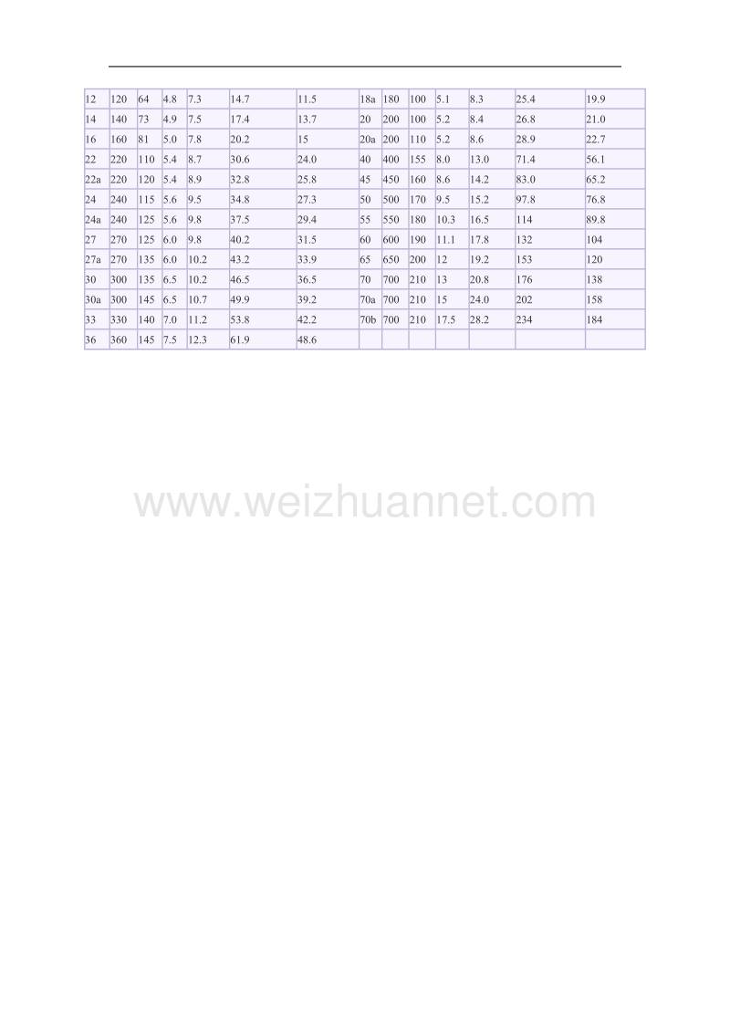 工字钢理论重量.doc_第2页