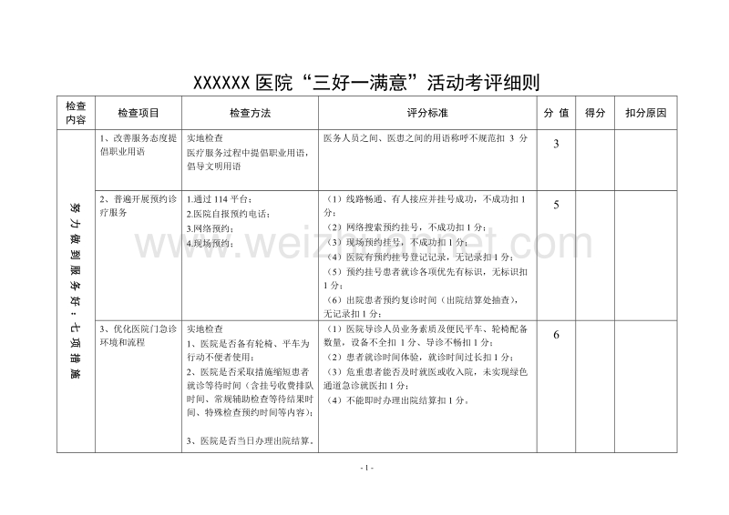 年全国医疗卫生系统“三好一满意”活动考评细则.doc_第2页