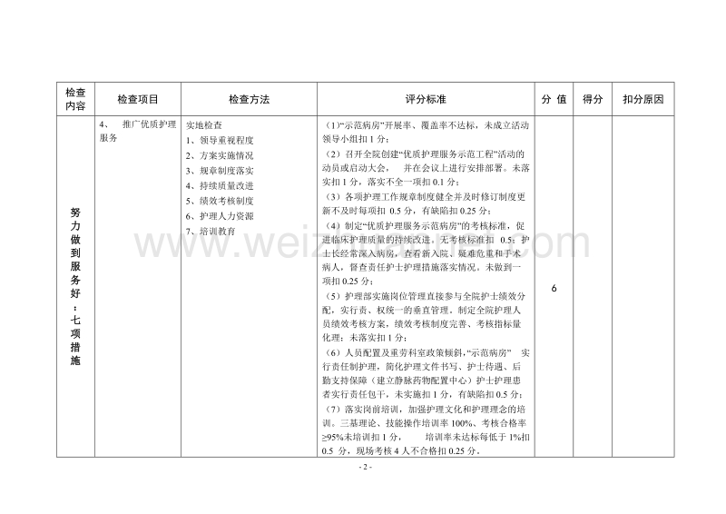 年全国医疗卫生系统“三好一满意”活动考评细则.doc_第3页