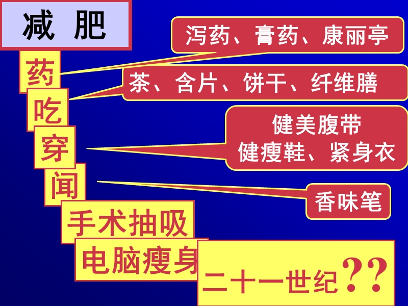 实施a2002第五版 第1次脂肪代谢.ppt_第3页