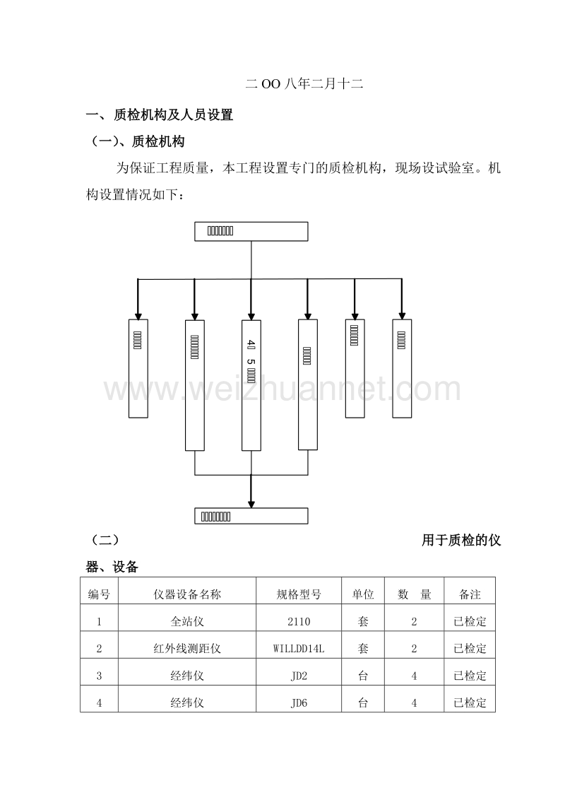 建峰乌江大桥复建工程质量保证体系.doc_第2页