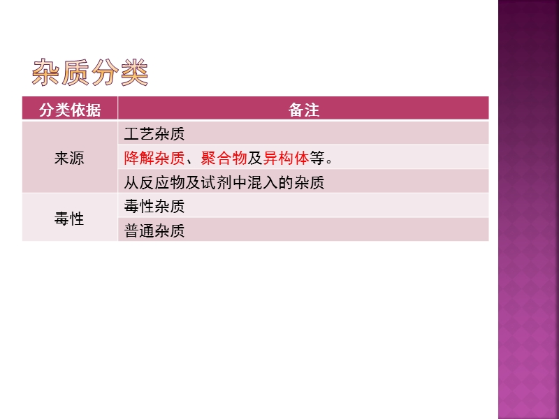 有关物质研究思路.ppt_第3页