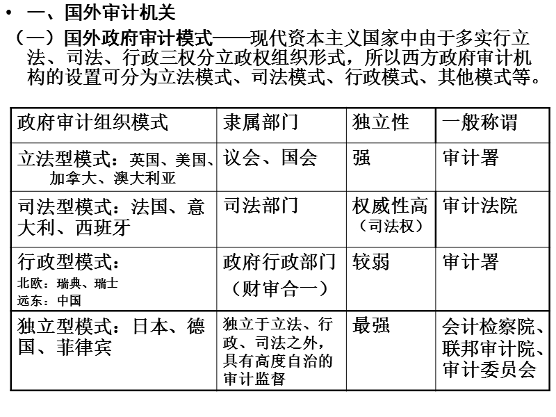 第2章-审计主体.ppt_第3页