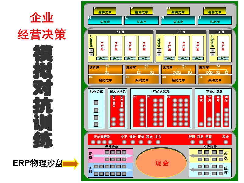 沙盘模拟对抗教程.ppt_第3页