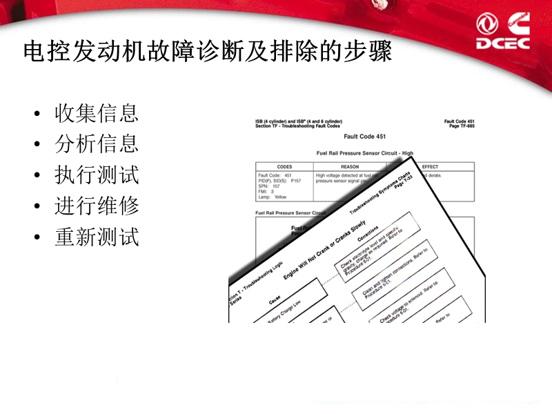 电喷发动机故障诊断.ppt_第2页