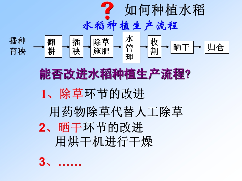 流程的优化(通用技术).ppt_第3页