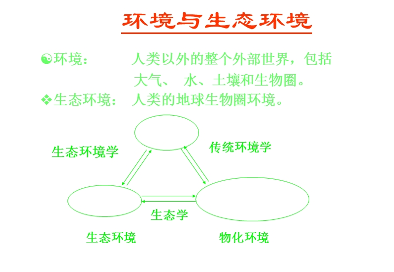 生态环境影响评价(2).ppt_第3页