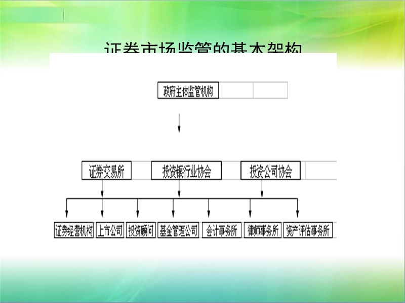 投资银行监管体制.ppt_第2页