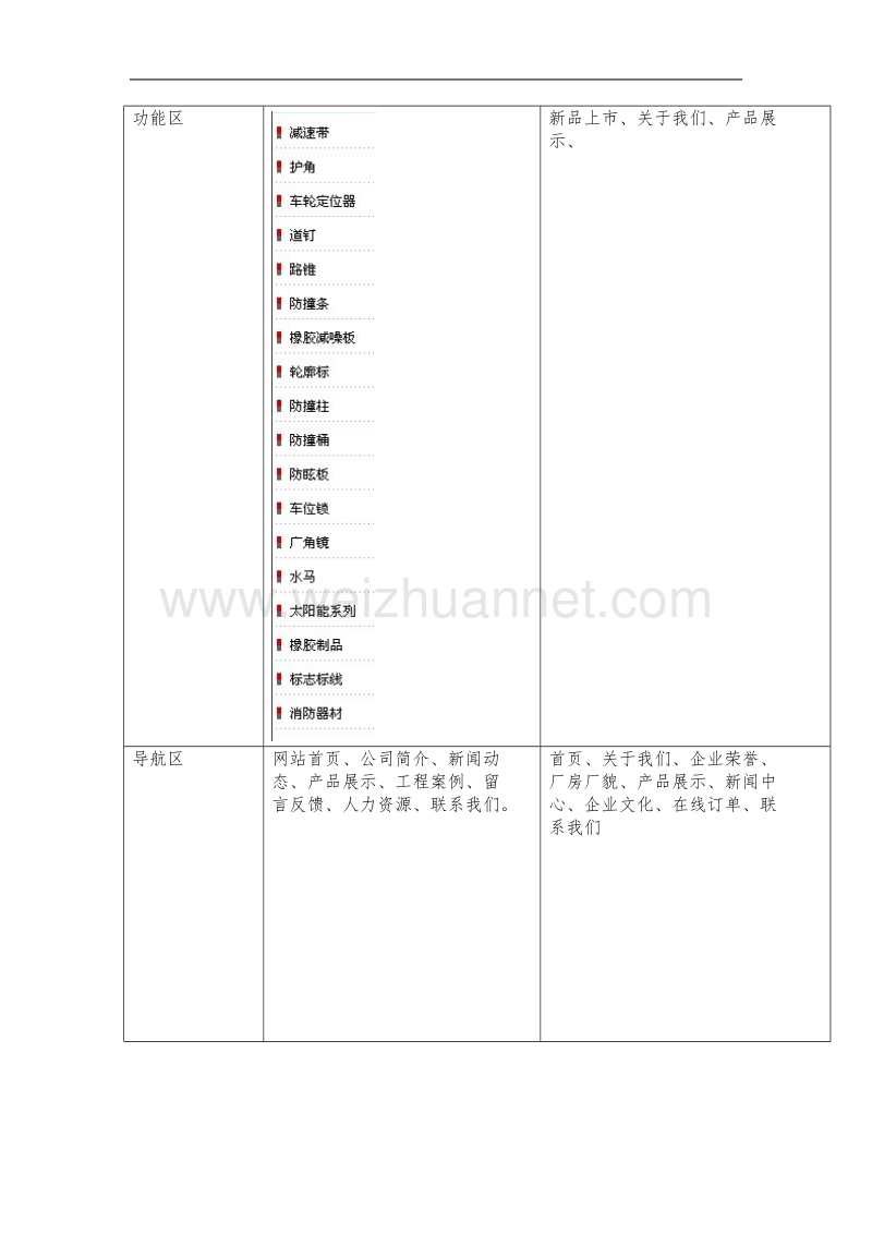 技能训练10-1-网站首页元素分析.doc_第3页