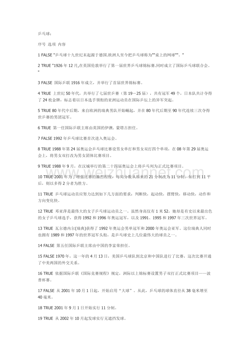 大学乒乓球理论考试试题库-(自动保存的).doc_第1页