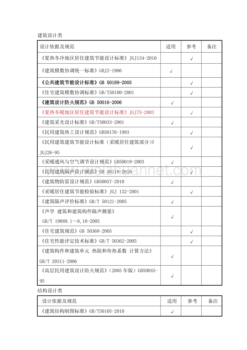 建筑幕墙工程最新规范.doc_第1页