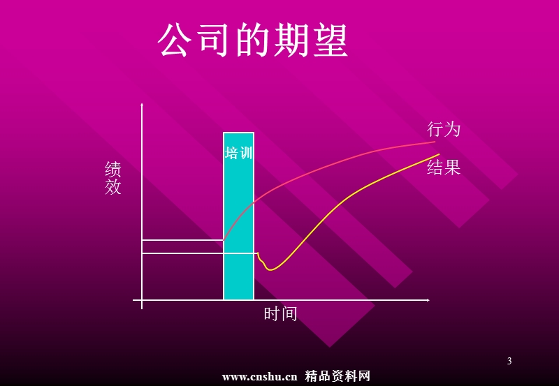 如何创建企业的培训体系(1).ppt_第3页