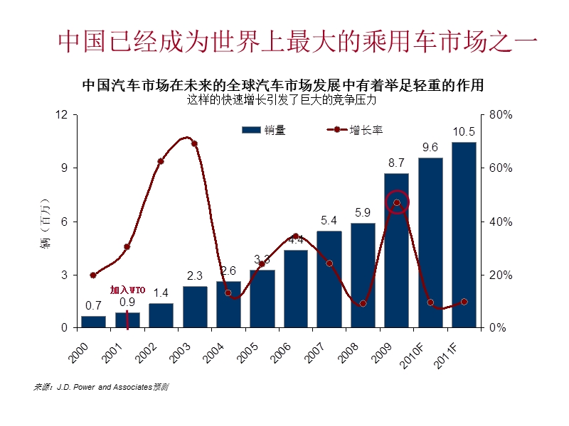 汽车经销商员工培训(经典应用).ppt_第3页