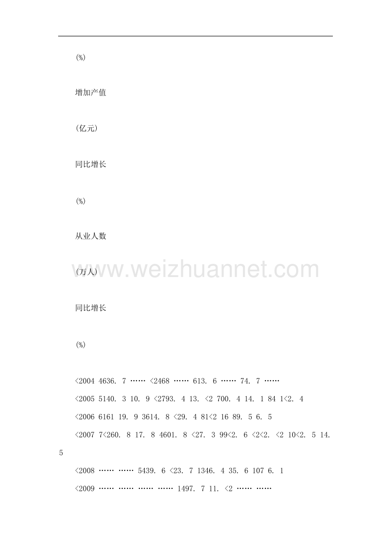 文化创意产业发展对就业增长贡献分析——以北京市为例.doc_第3页