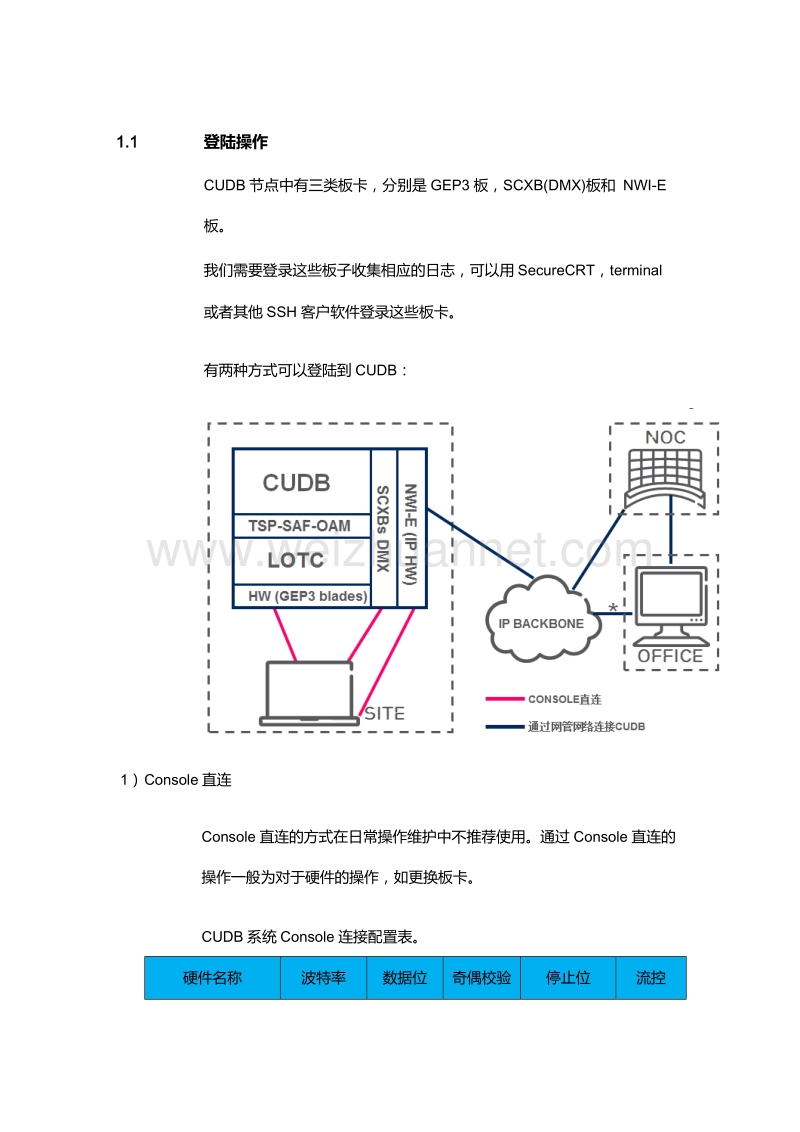 爱立信cudb日常维护指令.docx_第1页