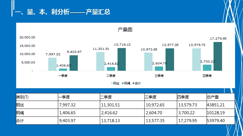 成本分析.ppt_第2页