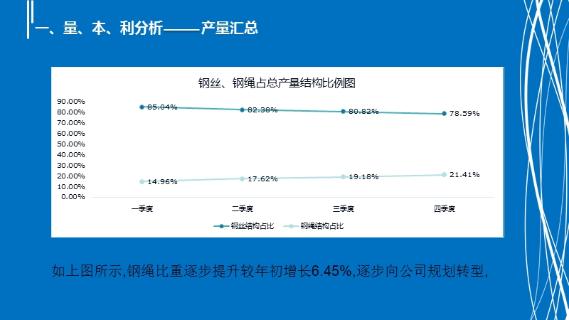 成本分析.ppt_第3页