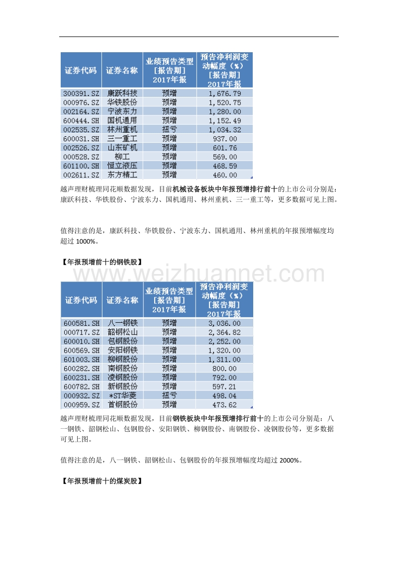 数万亿地方投资将启动!这些受益股或迎来腾飞行情(名 单).docx_第2页