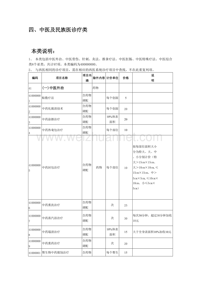 安徽省医疗服务价格(中医).doc_第1页