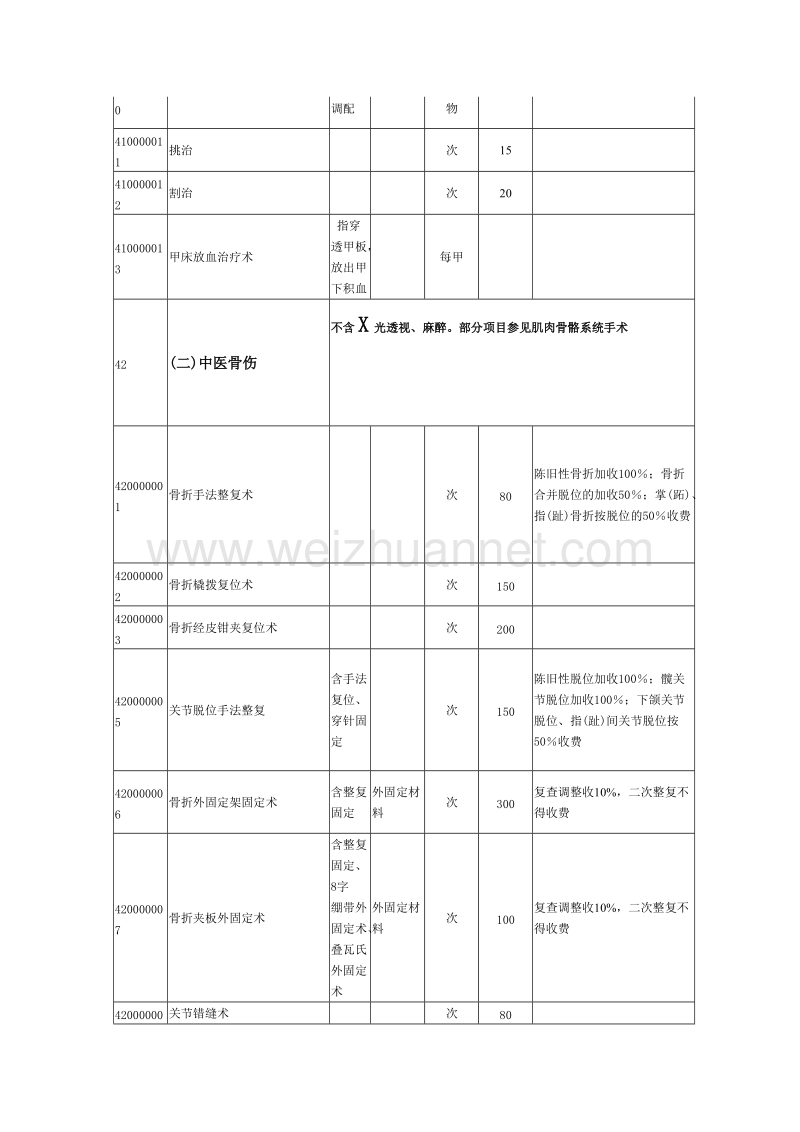 安徽省医疗服务价格(中医).doc_第2页