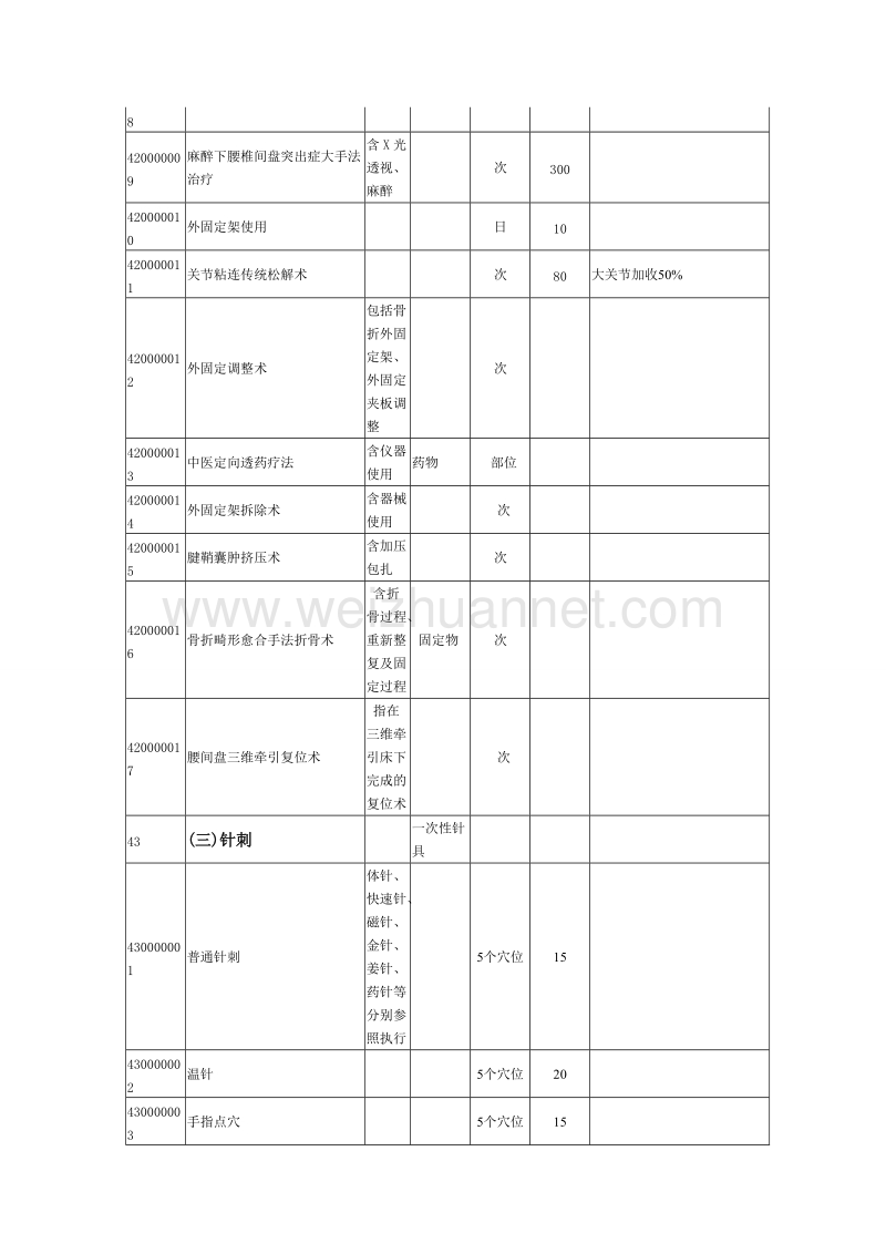 安徽省医疗服务价格(中医).doc_第3页