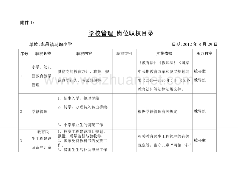 廉政风险防控资料.doc_第1页