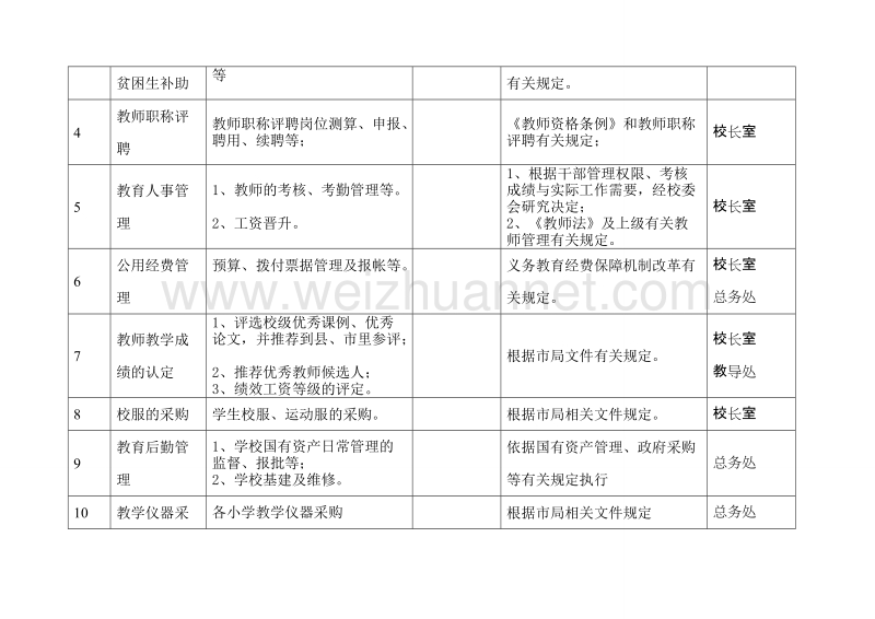 廉政风险防控资料.doc_第2页