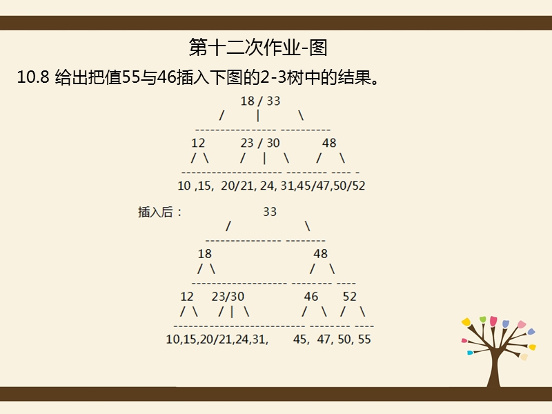 数据结构作业12-13-14.ppt_第2页