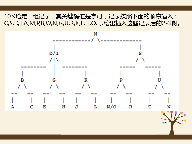 数据结构作业12-13-14.ppt_第3页