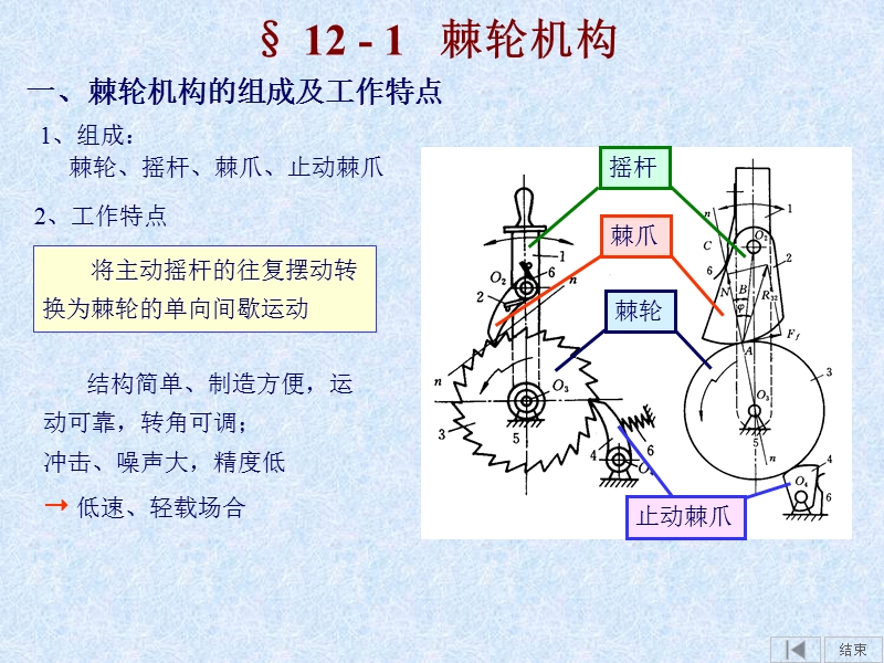 机械设计手册-常用机构.ppt_第2页