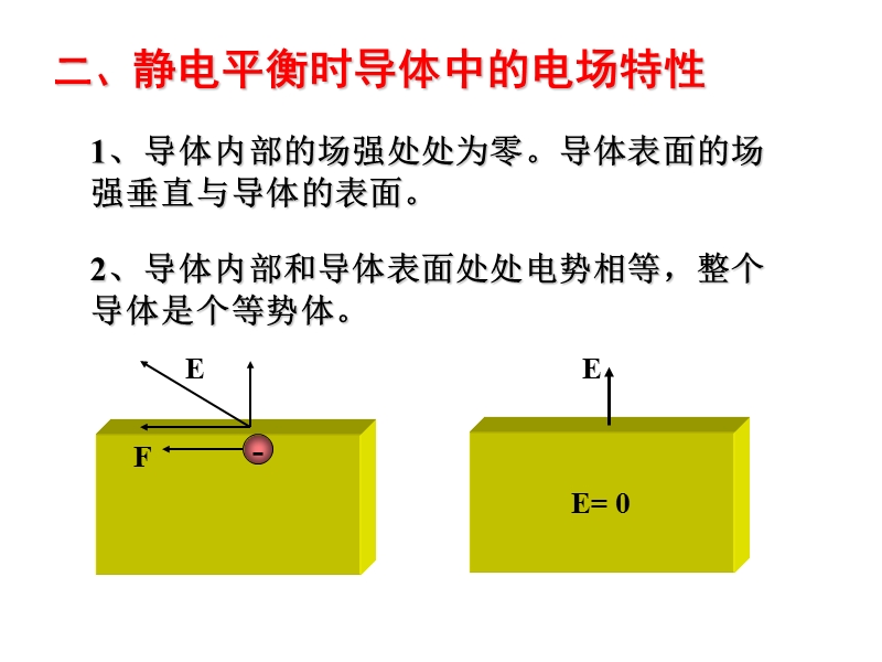 电学0004ben.ppt_第3页