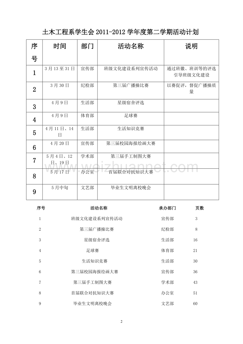 土木工程系学生会活动策划.doc_第2页