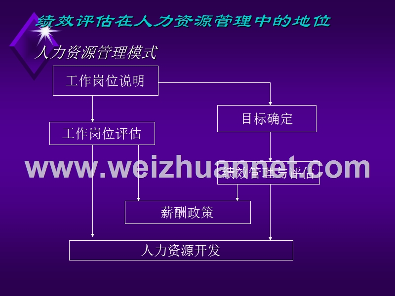 生产主管实践.ppt_第3页