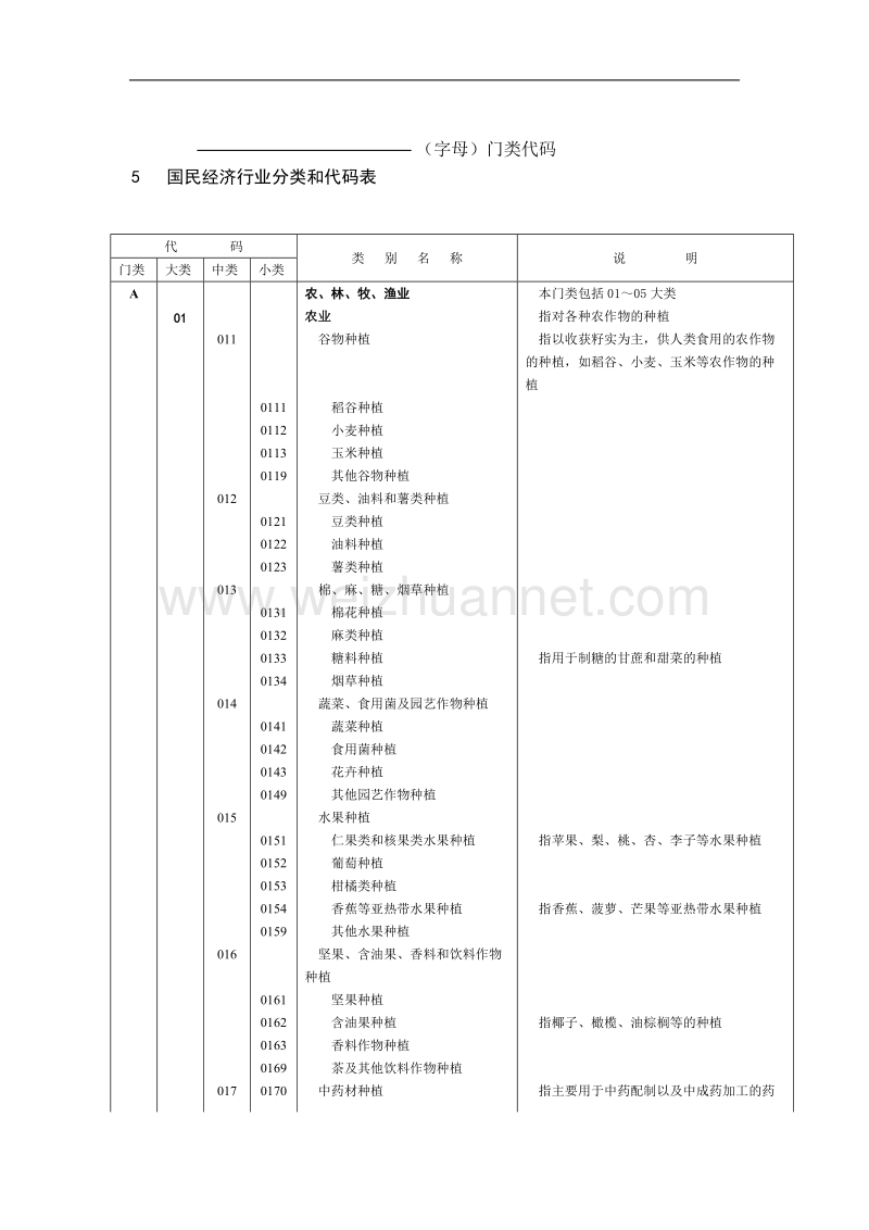 国民经济行业分类(参照填写经营范围).doc_第3页