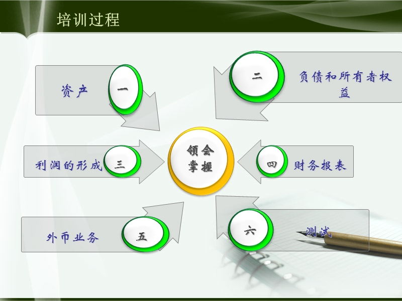 小企业会计准则讲义.ppt_第3页