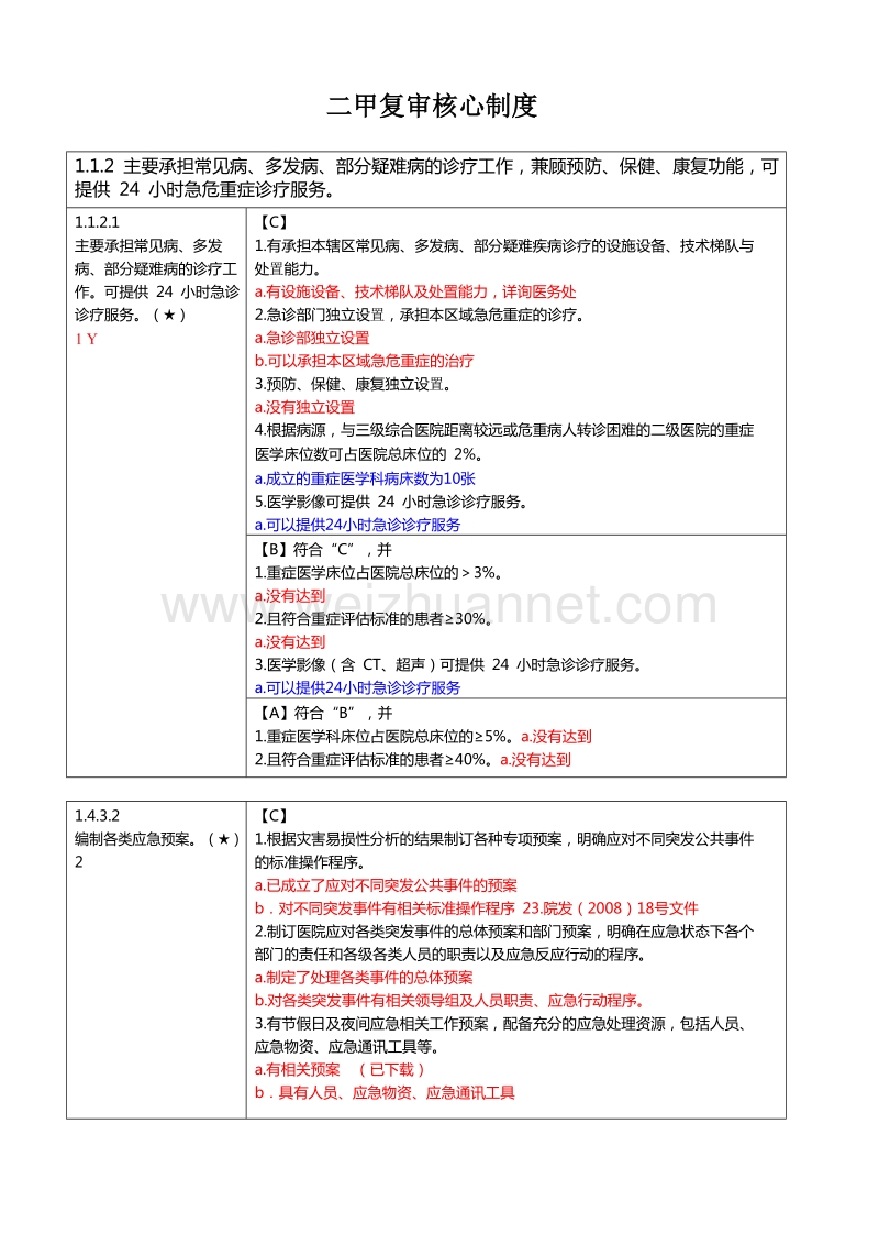 核心制度初步修改.doc_第1页