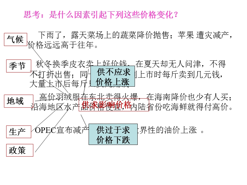 商品价格的变动.ppt_第2页