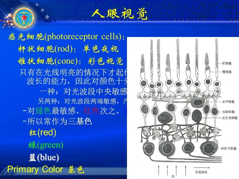 图象处理_研第二章.ppt_第2页