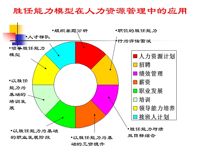 如何看人不走眼--胜任能力与选材及晋升.ppt_第2页