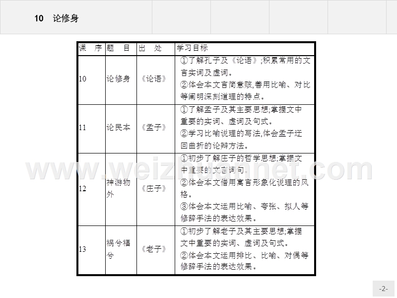 【测控设计】高二语文（语文版）必修五课件：4.10 论修身.ppt_第2页