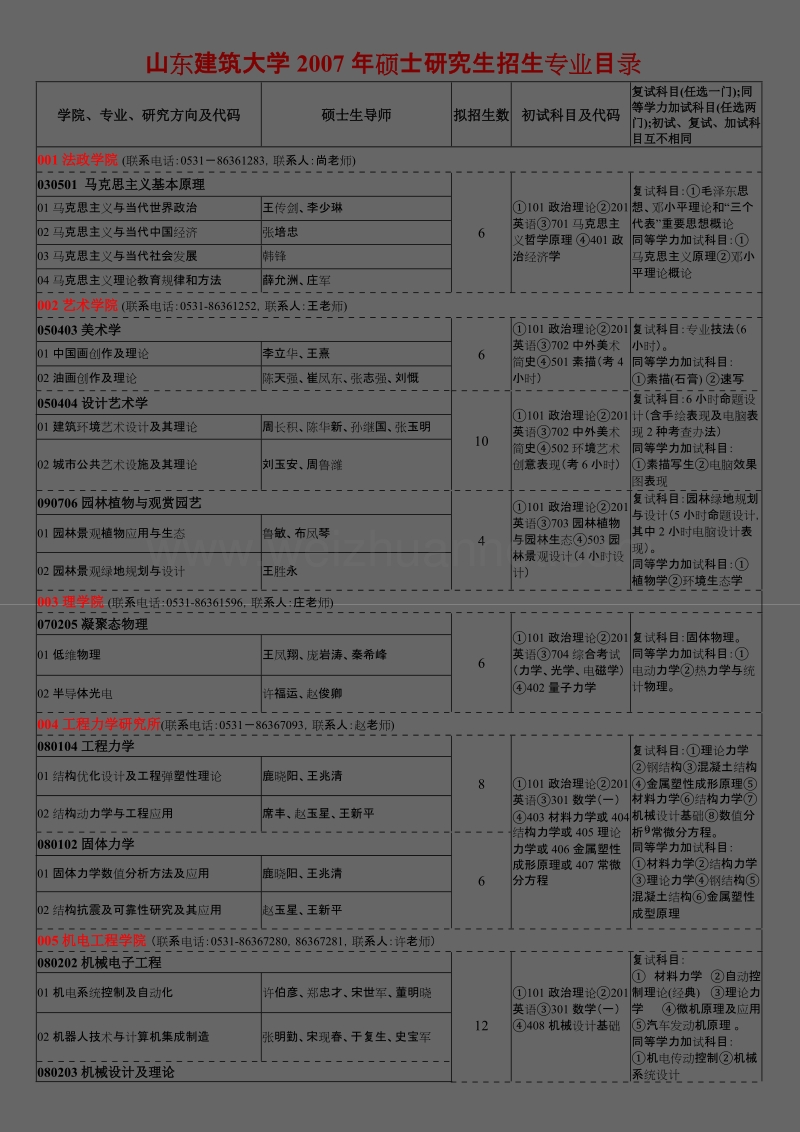 山东建筑大学2007年硕士研究生招生专业目录.doc_第1页