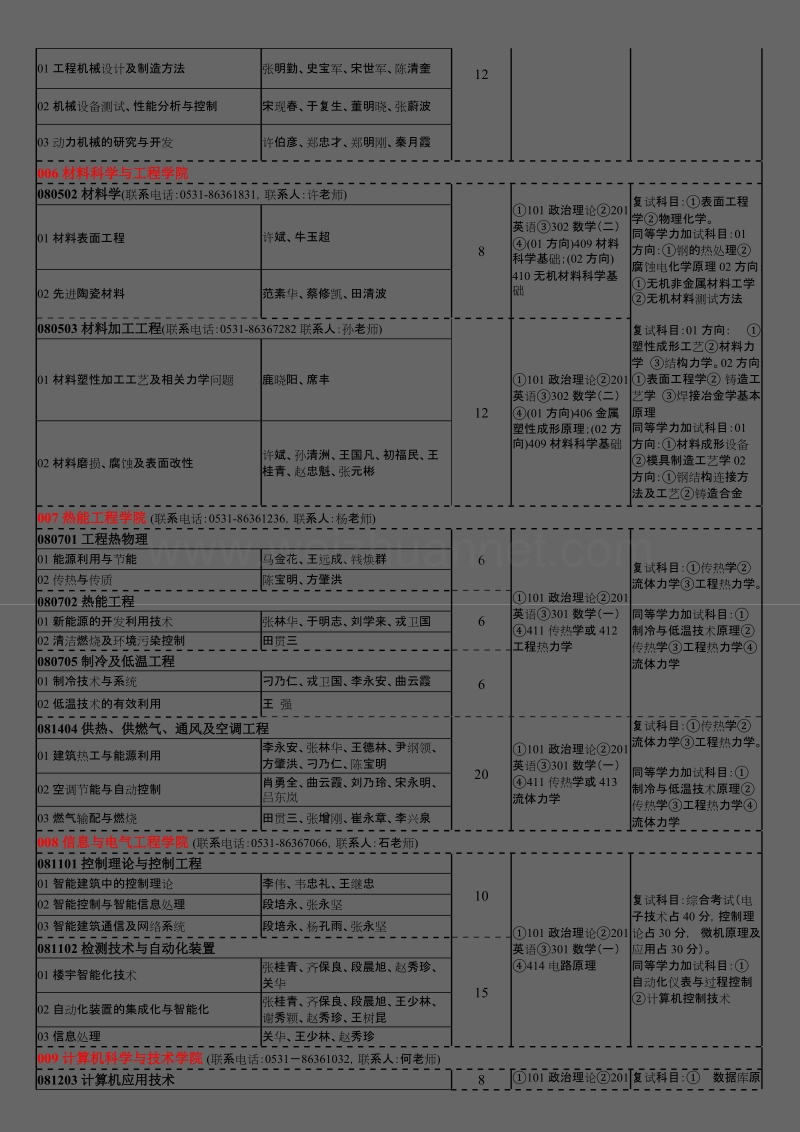 山东建筑大学2007年硕士研究生招生专业目录.doc_第2页