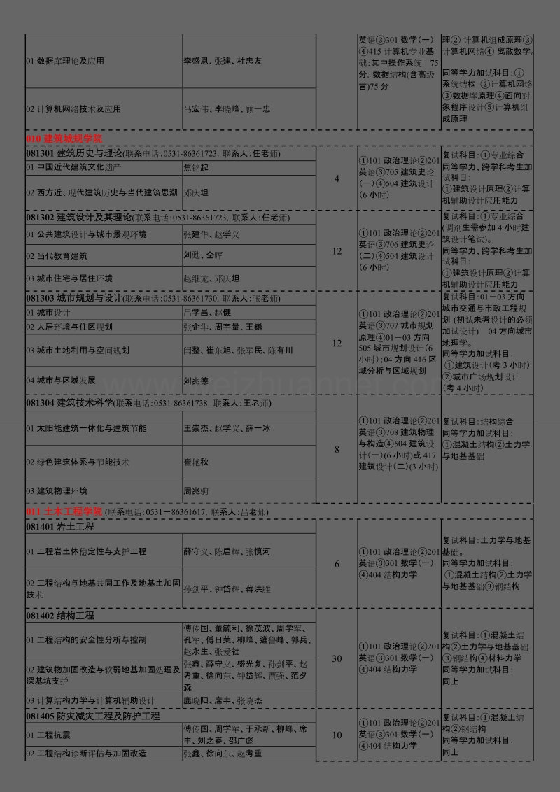 山东建筑大学2007年硕士研究生招生专业目录.doc_第3页