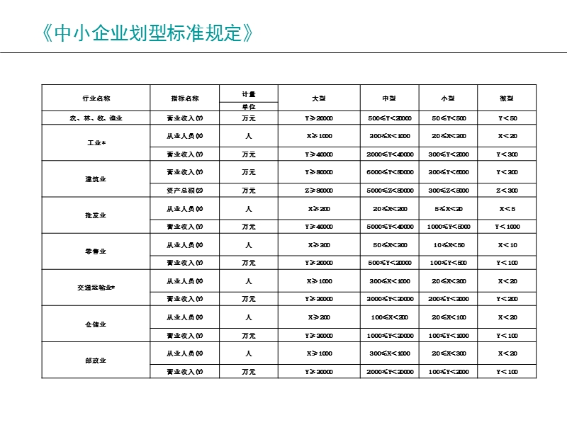 小微企业扶持政策.ppt_第3页