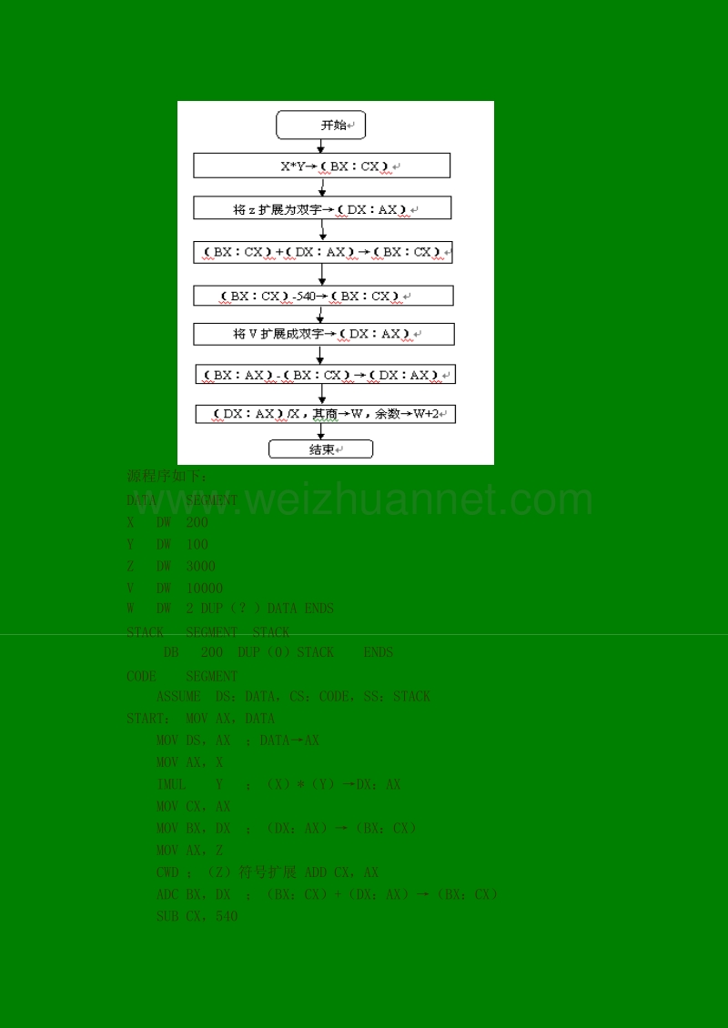 汇编语言——第4章 程序设计方法.doc_第2页