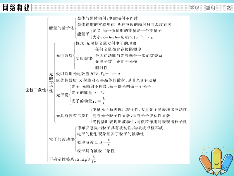 2018版高中物理 第四章 波粒二象性章末整合课件 教科版选修3-5.ppt_第2页