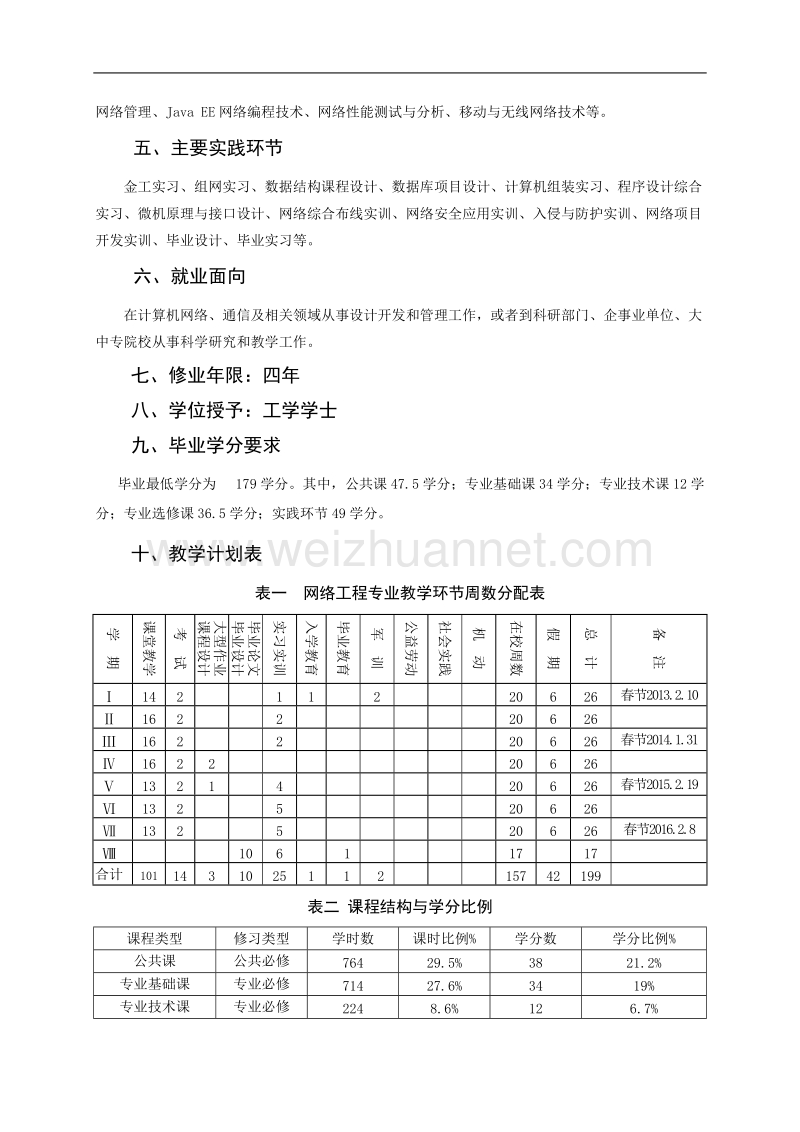 本科专业人才培养方案(网络工程).doc_第2页