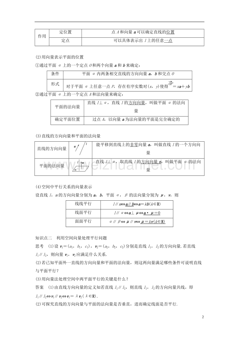 2018版高中数学 第三章 空间向量与立体几何 3.2 立体几何中的向量方法（1）空间向量与平行关系学案 新人教a版选修2-1.doc_第2页